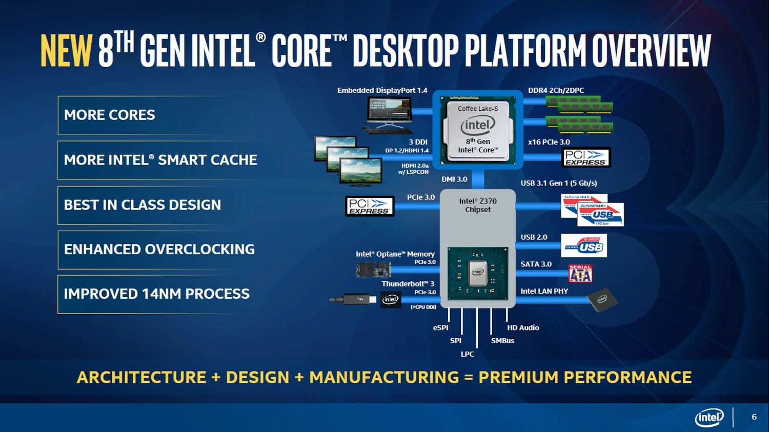 Intel Z370 - diagram chipsetu