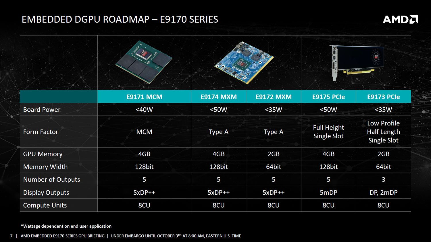 AMD Radeon E9170