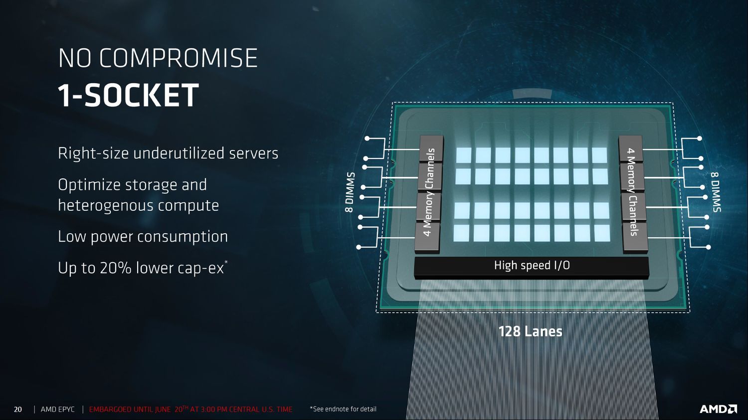AMD Epyc 7000