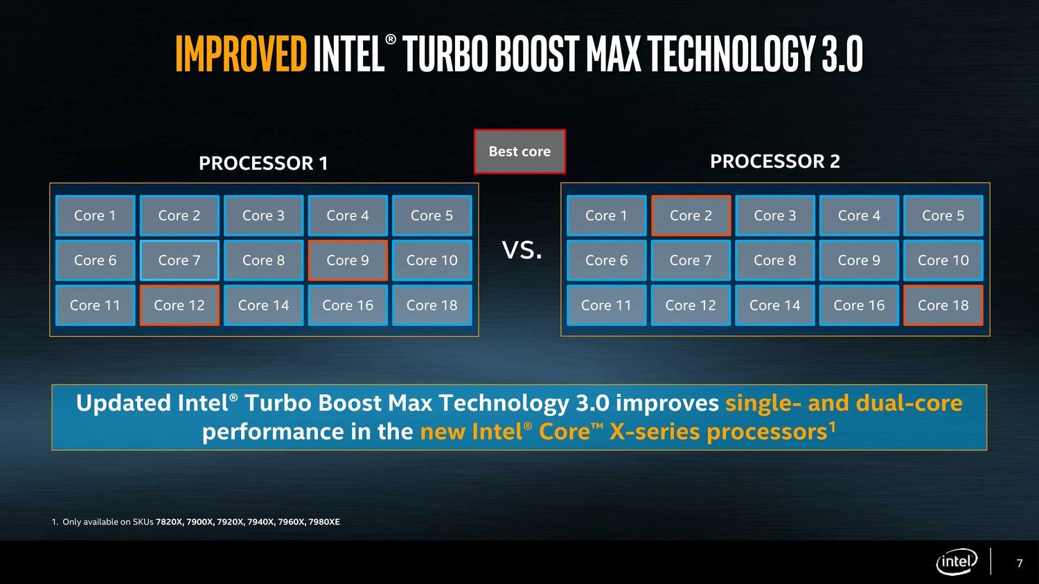 Intel Skylake-X - Turbo Boost Max 3.0