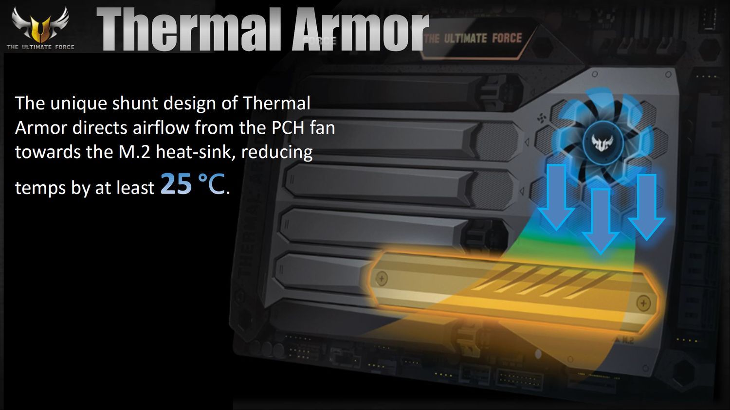 ASUS TUF X299 Mark 1 - Thermal Armor