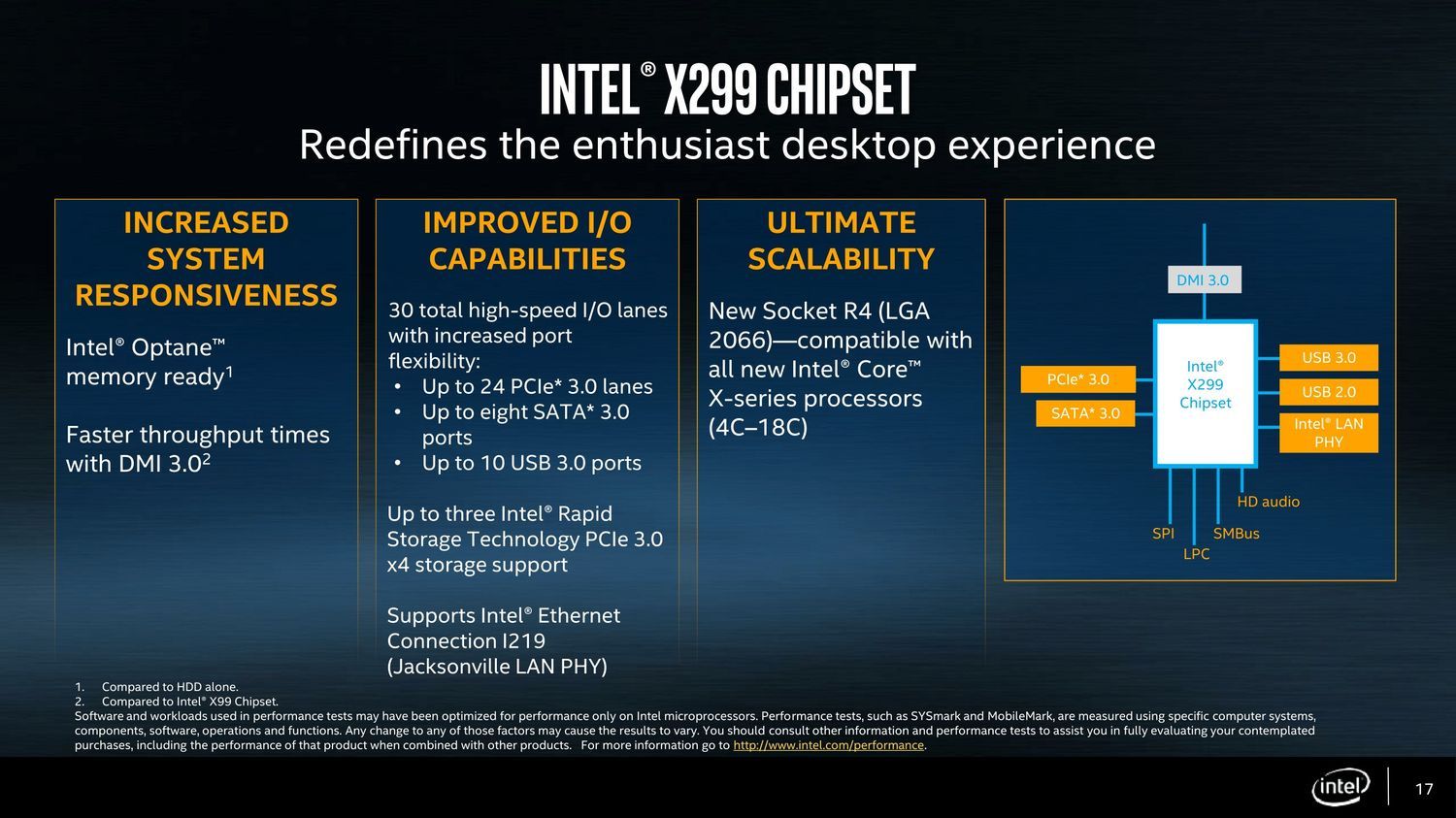 Intel X299