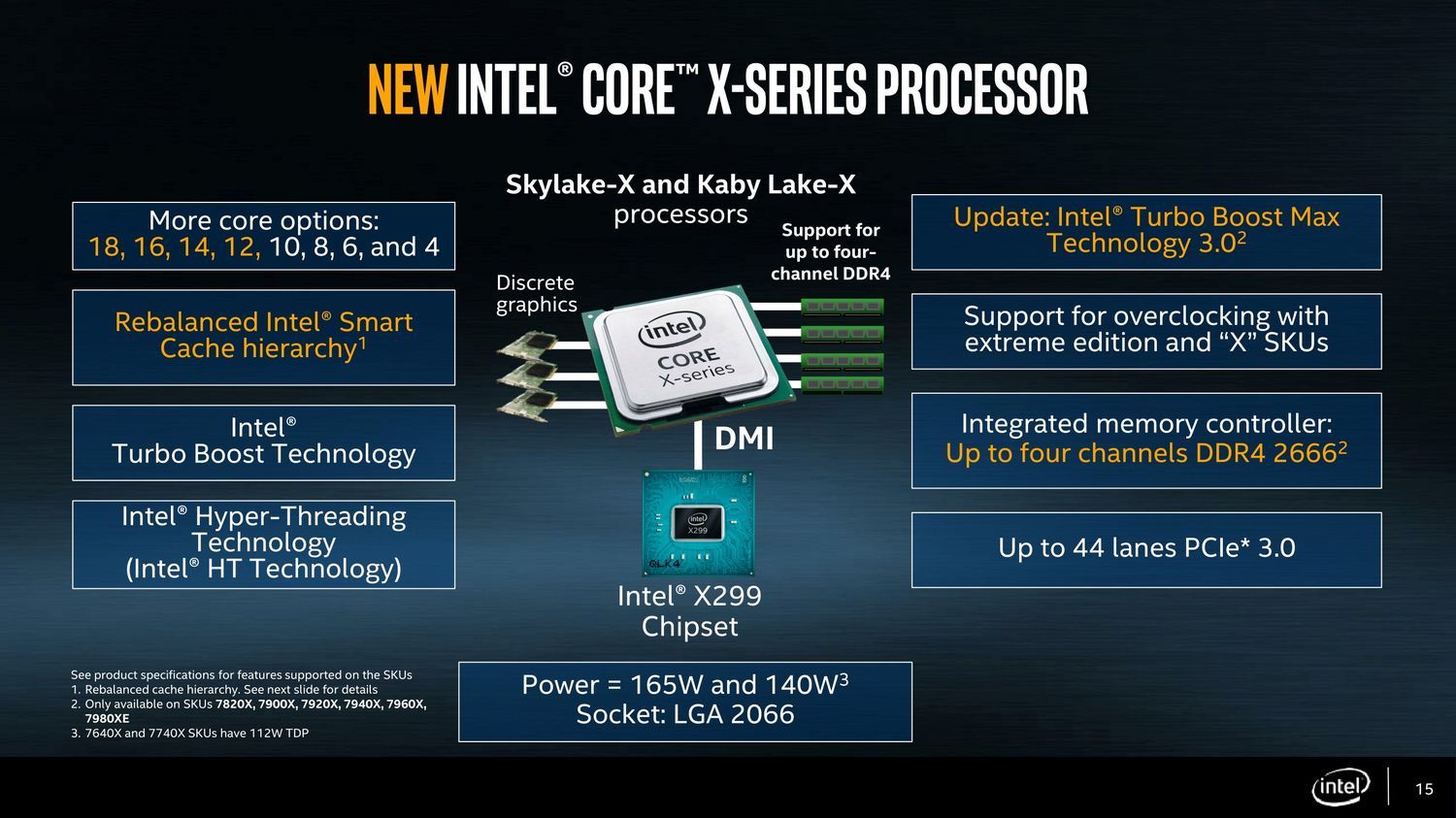 Intel X299