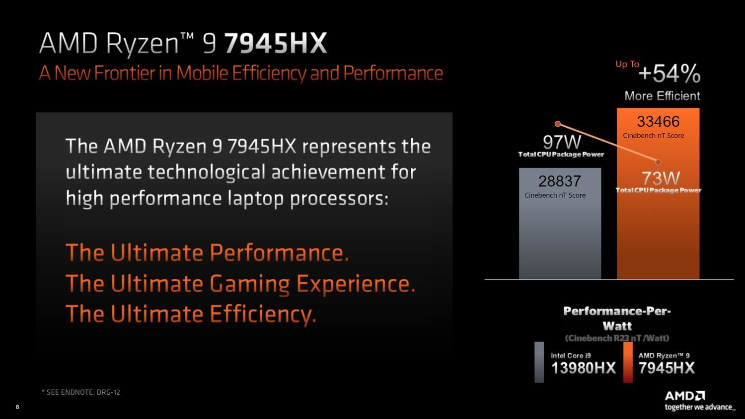 AMD Ryzen 7045HX - specyfikacja procesorów