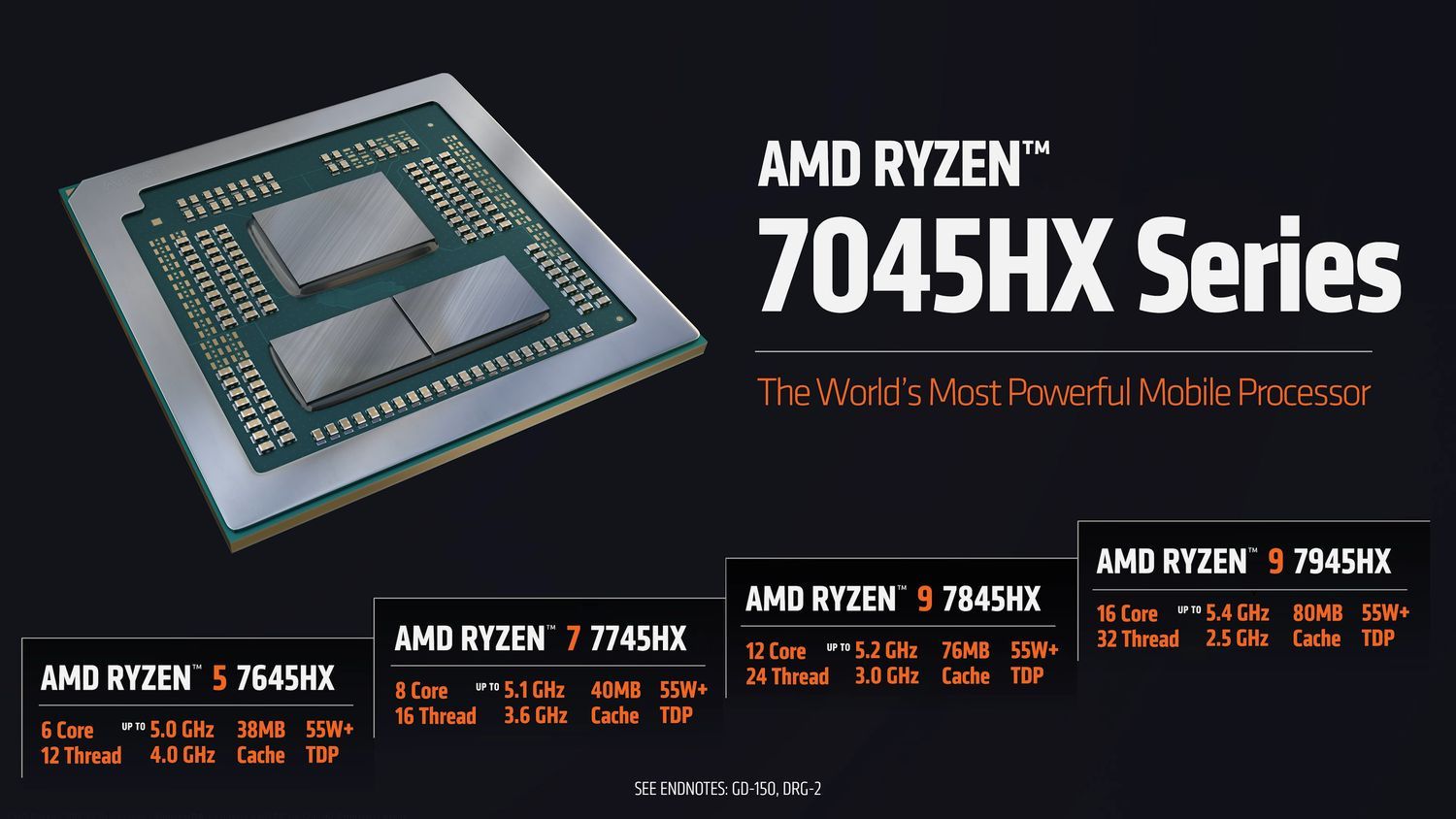 AMD Ryzen 7045HX - specyfikacja procesorów