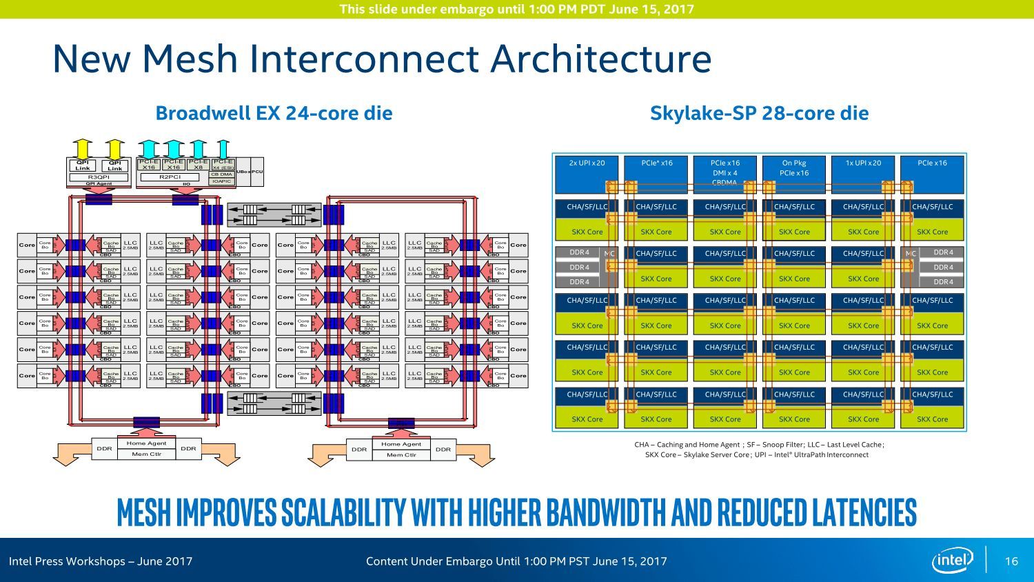 Intel Xeon Scalable