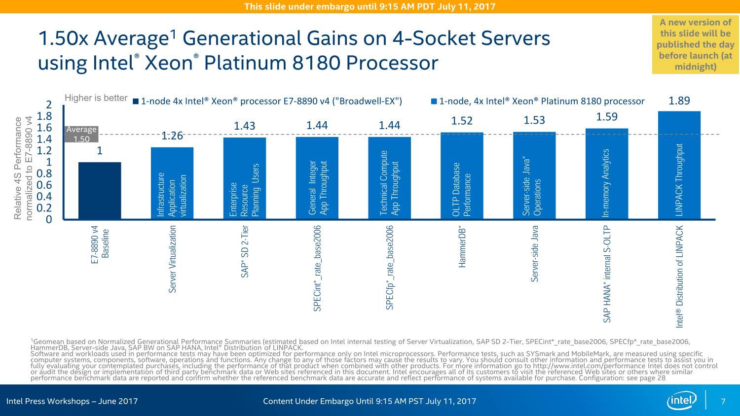 Intel Xeon Scalable