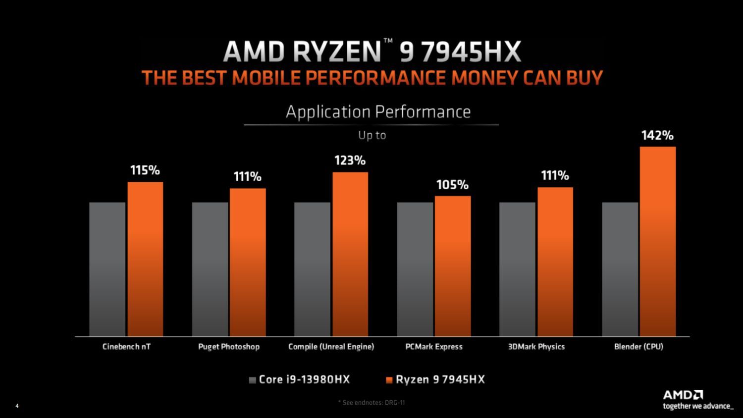 AMD Ryzen 9 7945HX vs Intel Core i9-13980HX