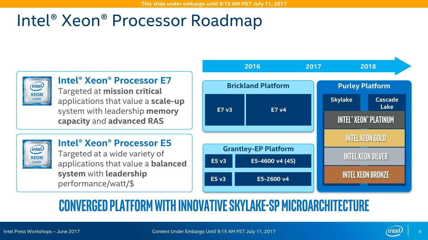 Intel Xeon Scalable