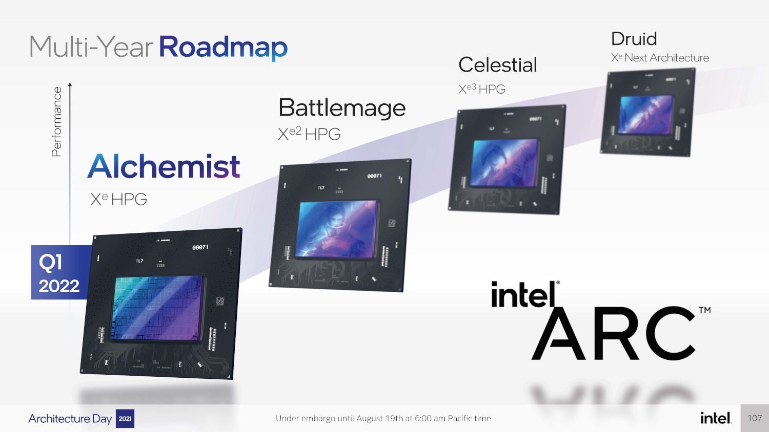 Intel ARC - generacje kart graficznych
