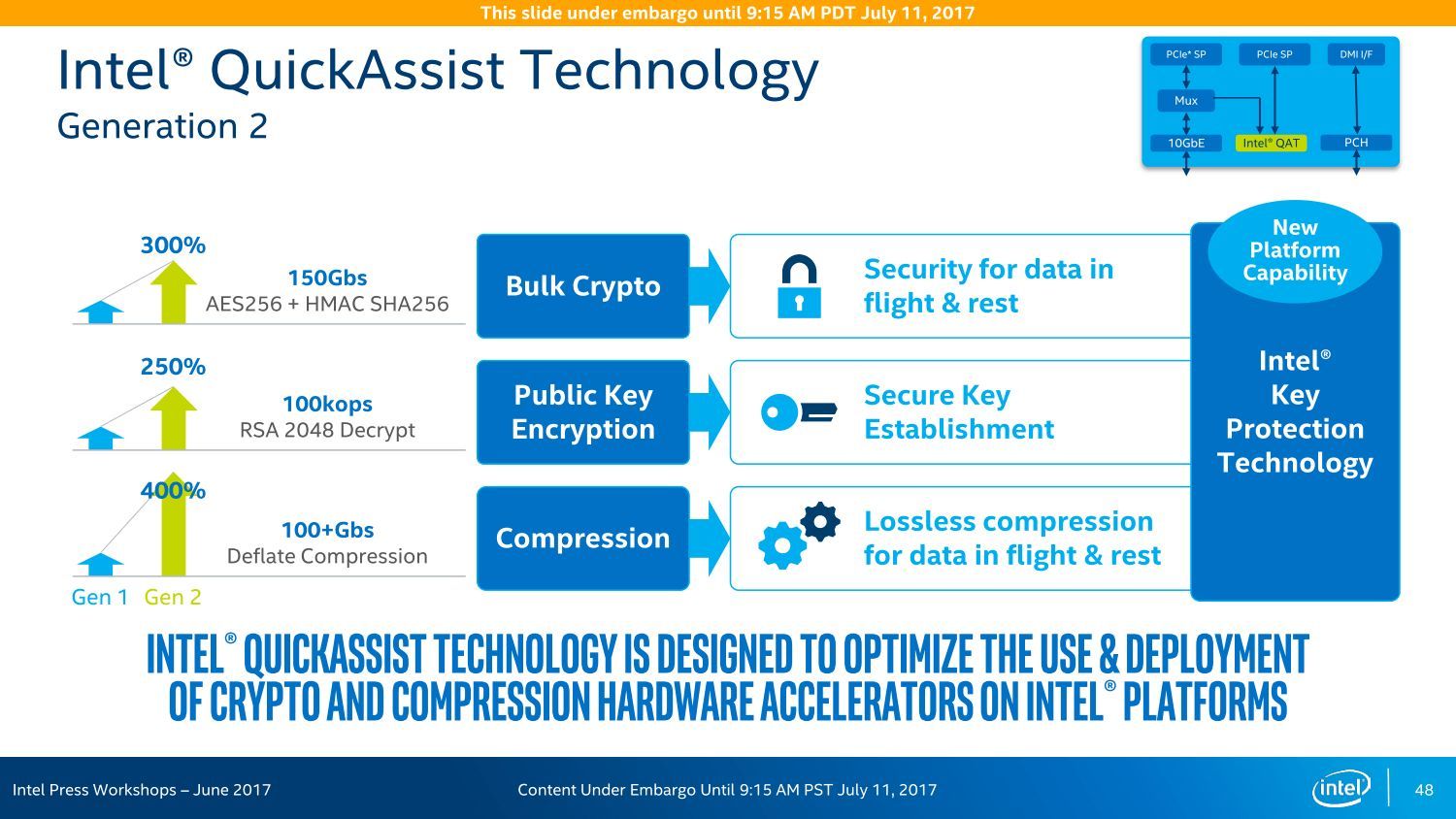 Intel Xeon Scalable