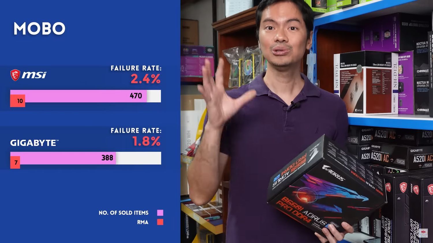 Awaryjność płyt głównych Gigabyte i MSI