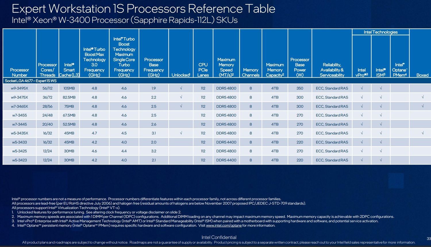 Intel Xeon W-3400