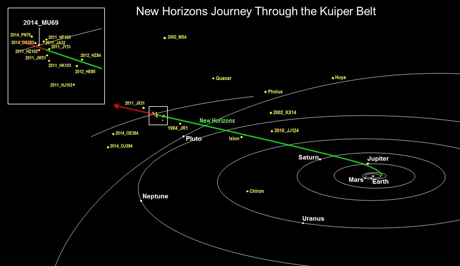 Trajektoria New Horizons