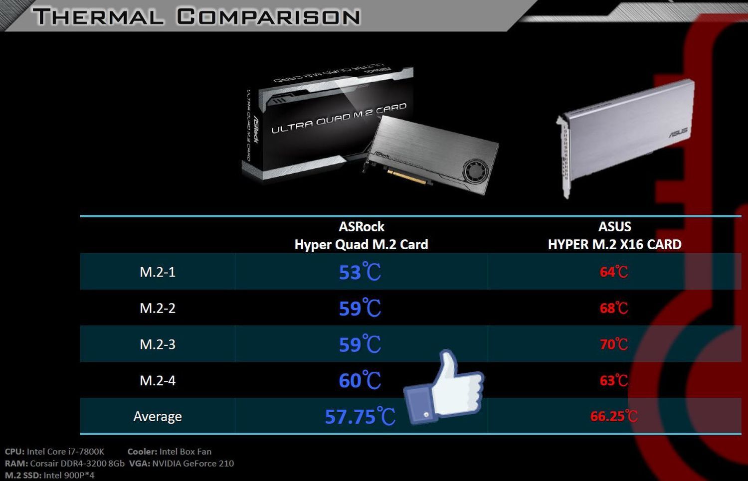ASRrock Ultra Quad M.2 Card
