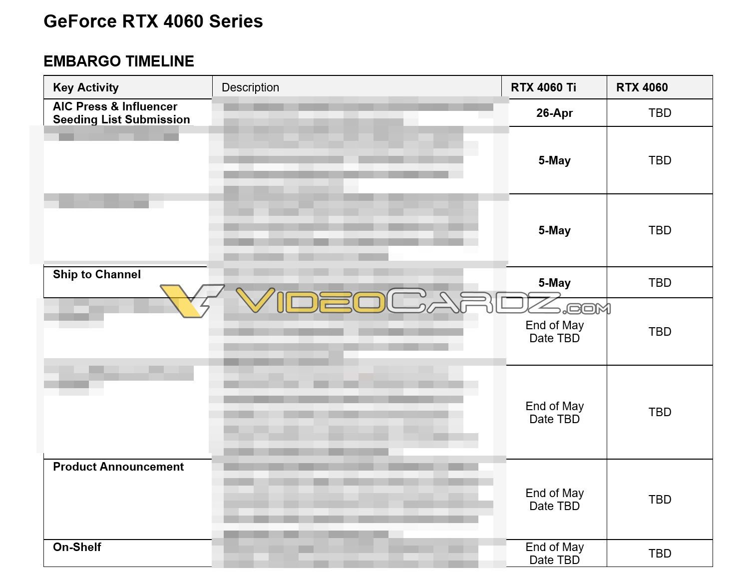 GeForce RTX 4060 i RTX 4060 Ti - plany wydawnicze