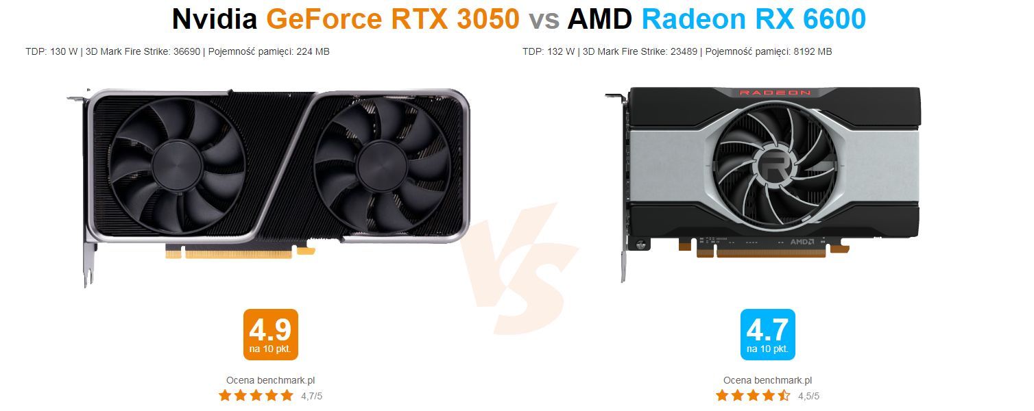 GeForce RTX 3050 vs Radeon RX 6600
