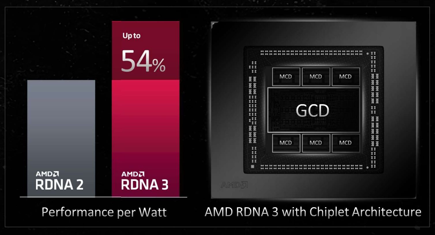 AMD Radeon RX 7900 XTX - efektywność