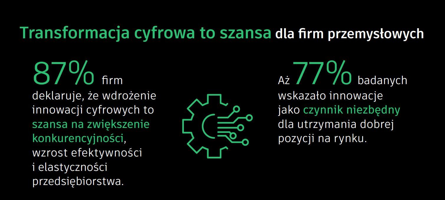 Przemysł