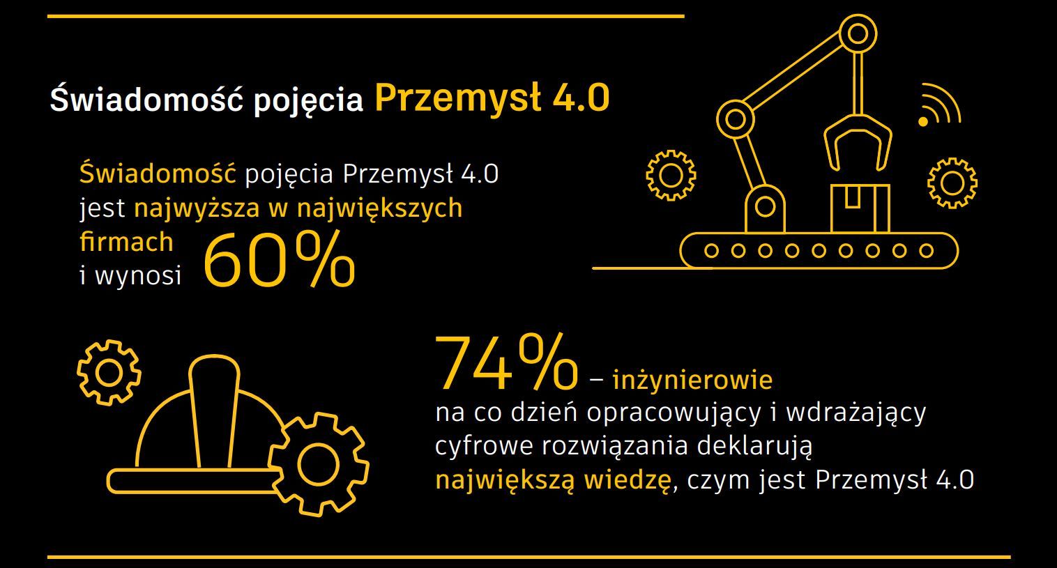 Przemysł