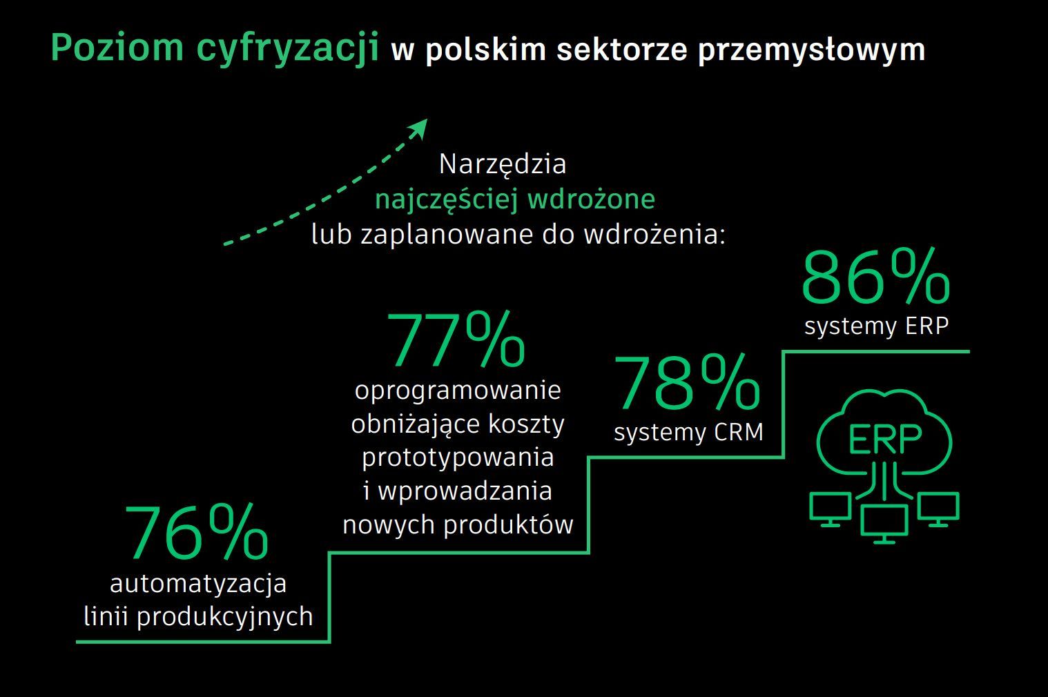 Przemysł