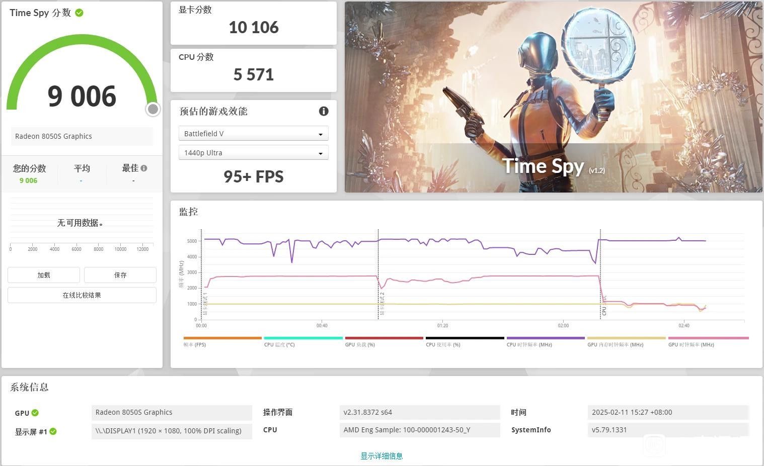 AMD Ryzen AI MAX 390 - test procesora