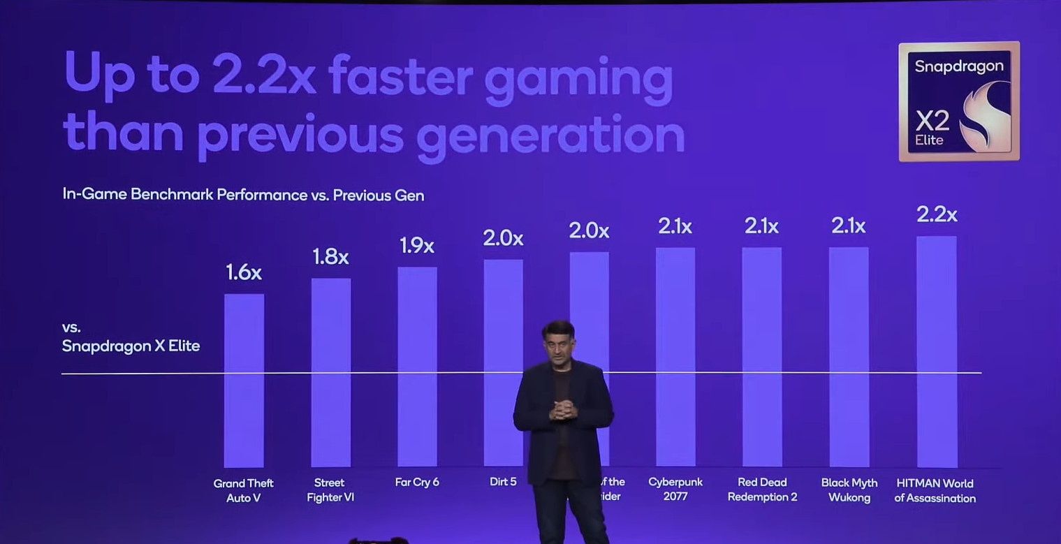 Snapdragon X2 Elite Extreme - wydajność procesora