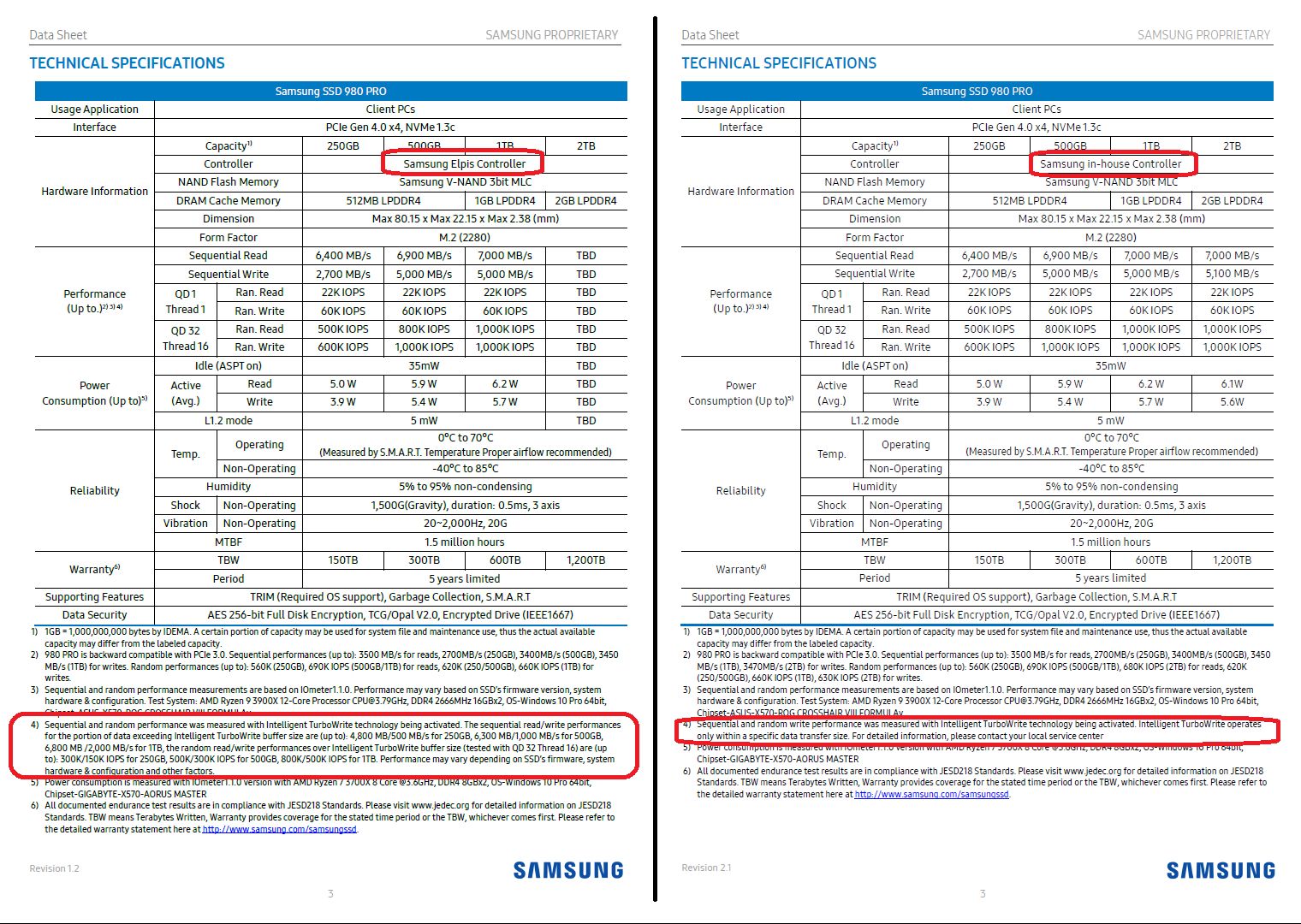 Samsung SSD 980 PRO - porównanie specyfikacji