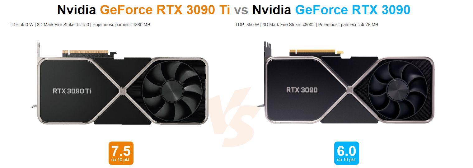 GeForce RTX 3090 vs GeForce RTX 3090 Ti