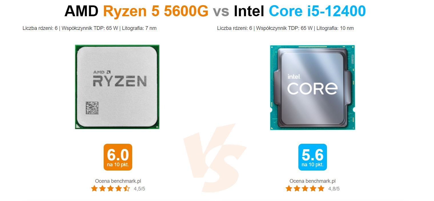 AMD Ryzen 5 5600G vs Intel Core i5-12400