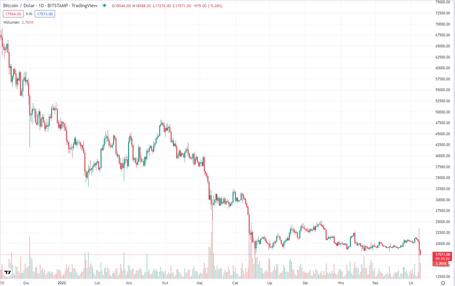 Kurts Bitcoin