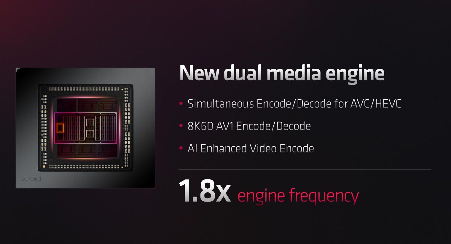 RDNA 3 - enkoder AV1
