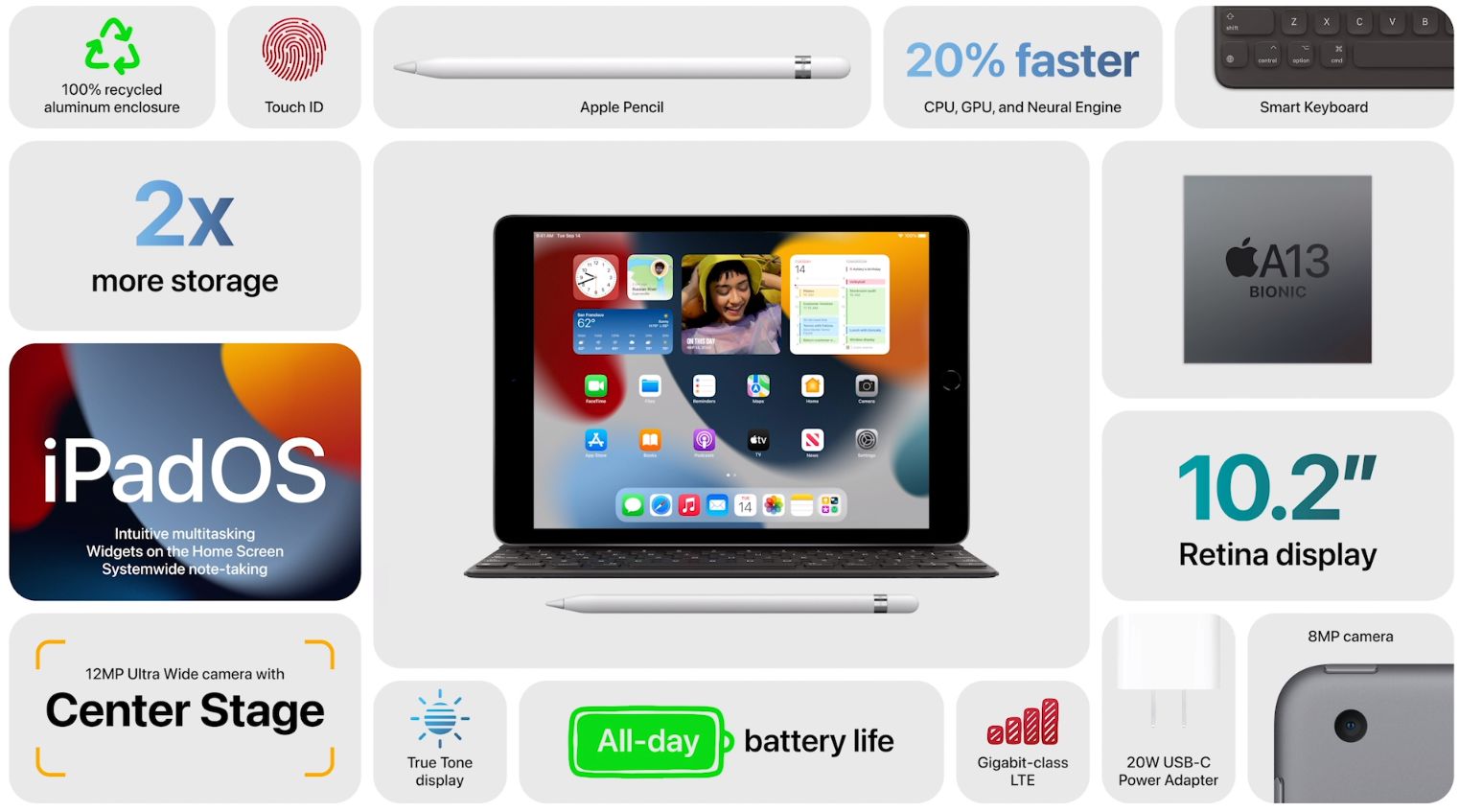 Apple iPad 2021