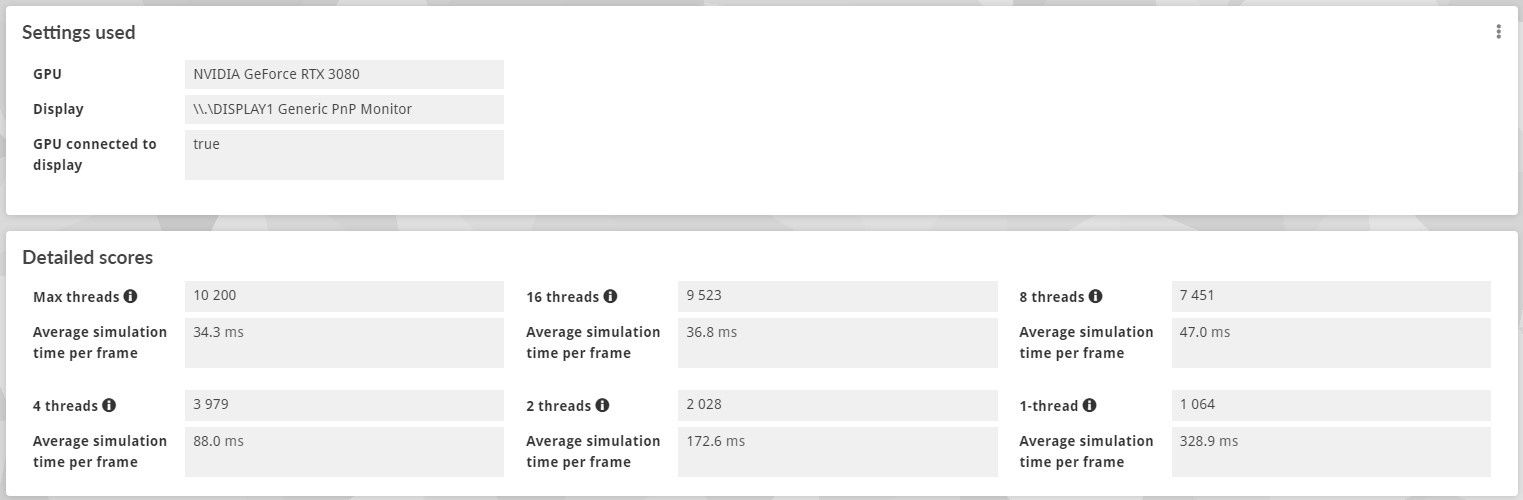 e-sport Extreme GZ690T-CR1 - CPU Profile