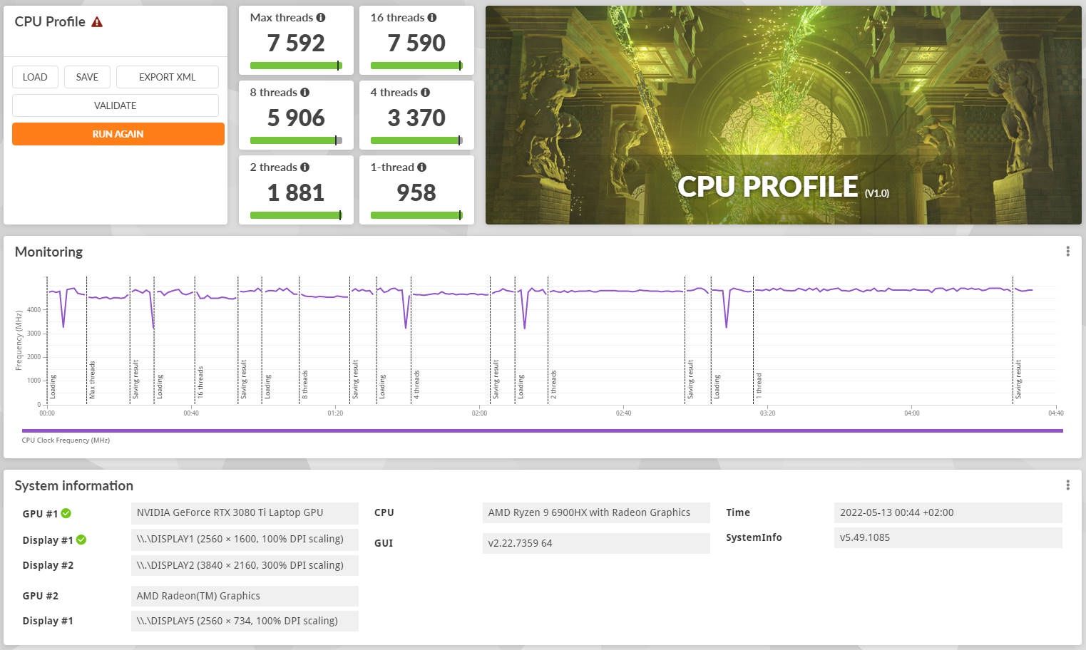 ASUS ROG Zephyrus Duo 16 - CPU Profile