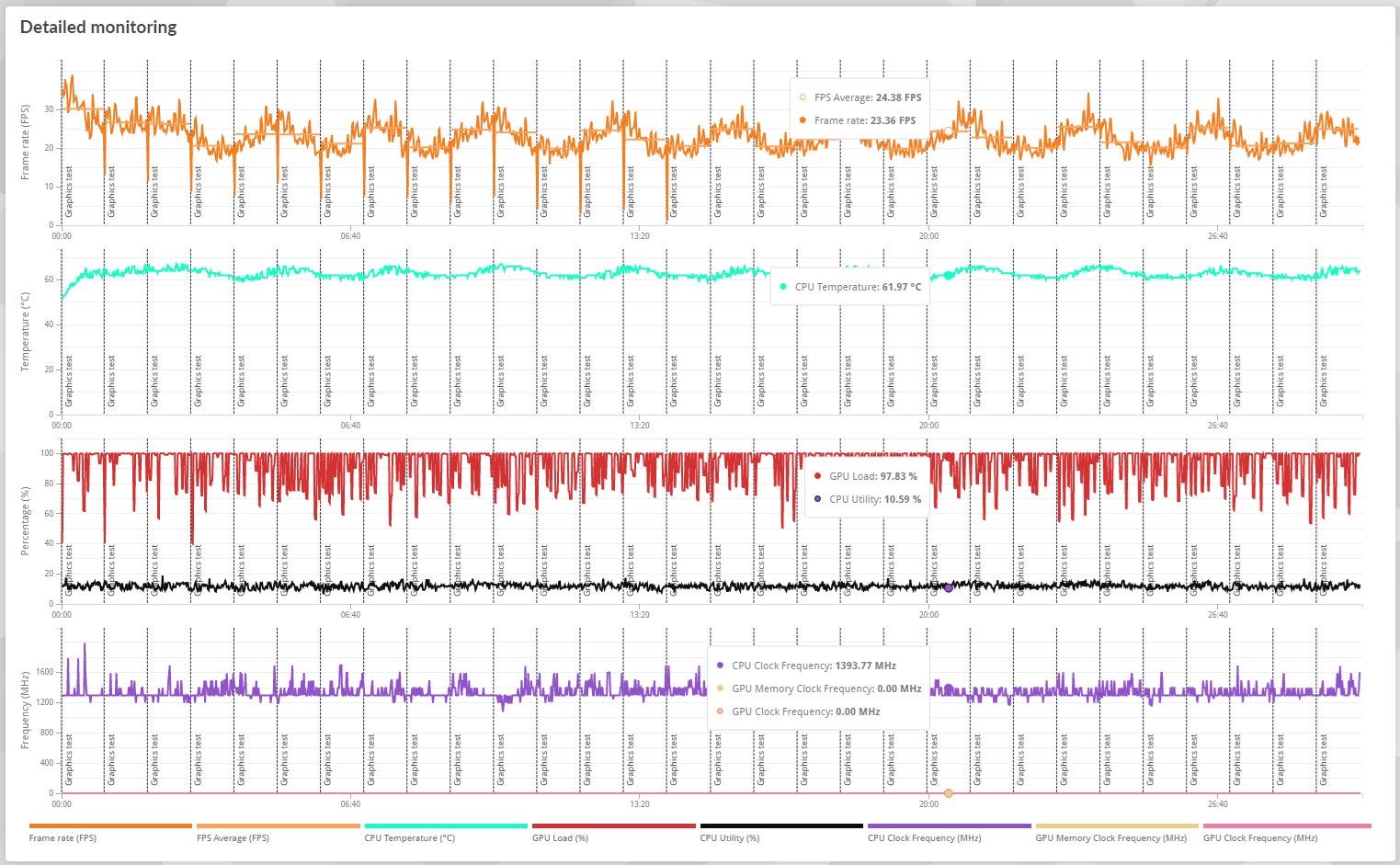 MSI Prestige 14 AI+ - stresstest tryb eco
