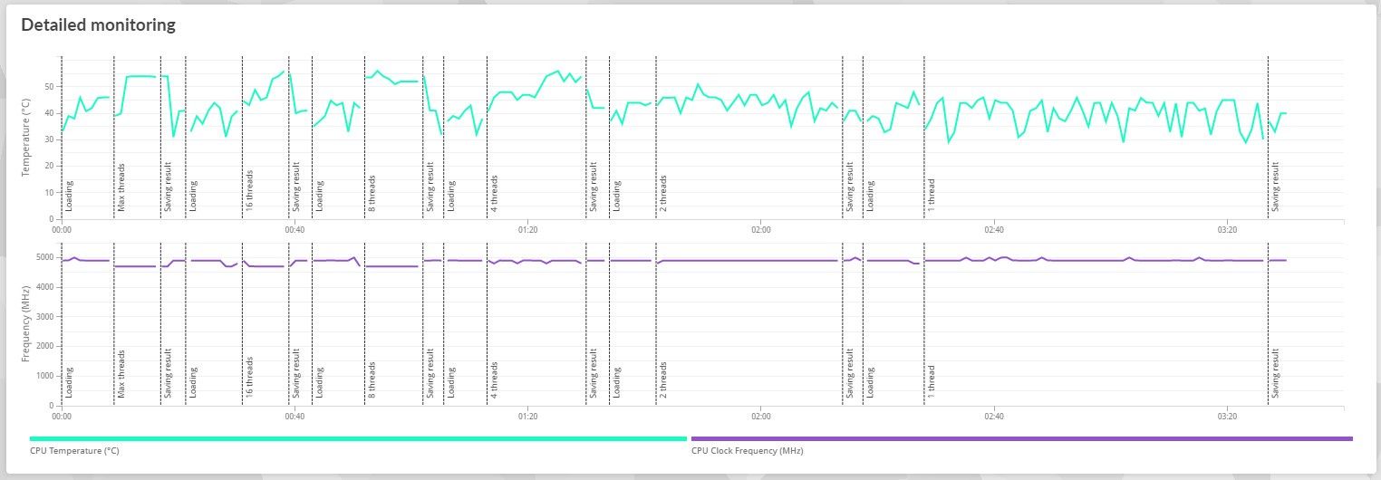 e-sport Extreme GZ690T-CR1 - wyniki testu procesora