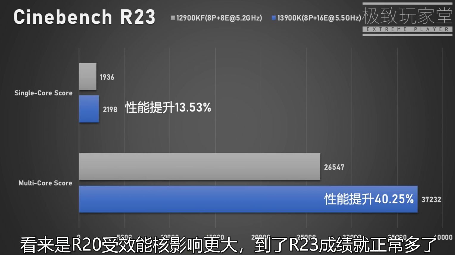 Intel Core i9-12900KF vs Intel Core i9-13900K - wydajność