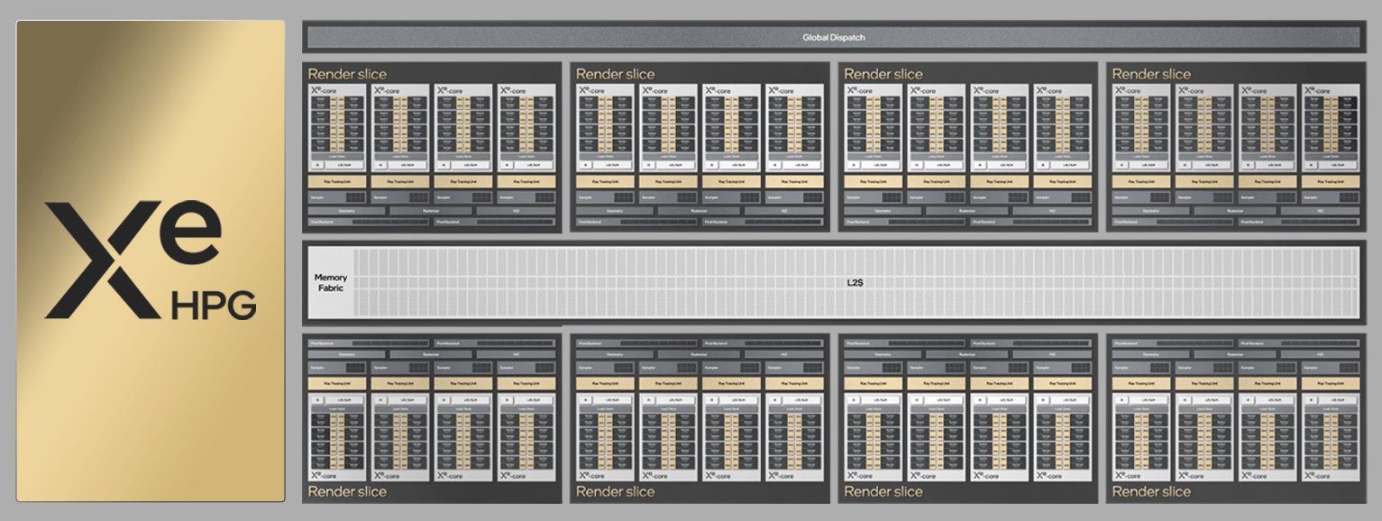 Intel ARC A770 Limitet Edition - schemat XeHPG w ARC A770