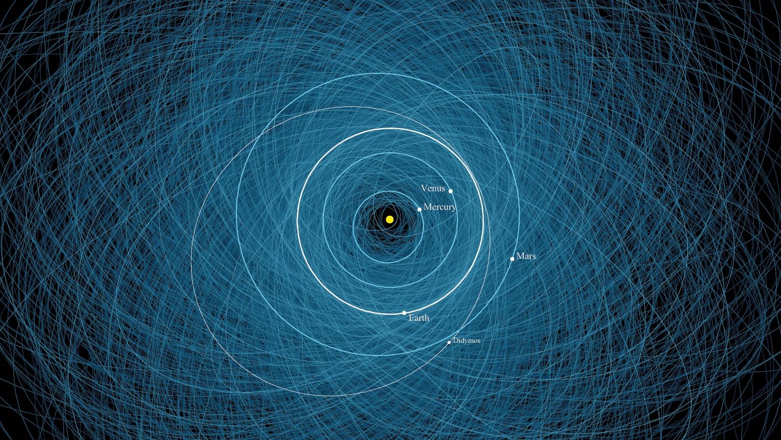 Orbity pobliskich asteroid