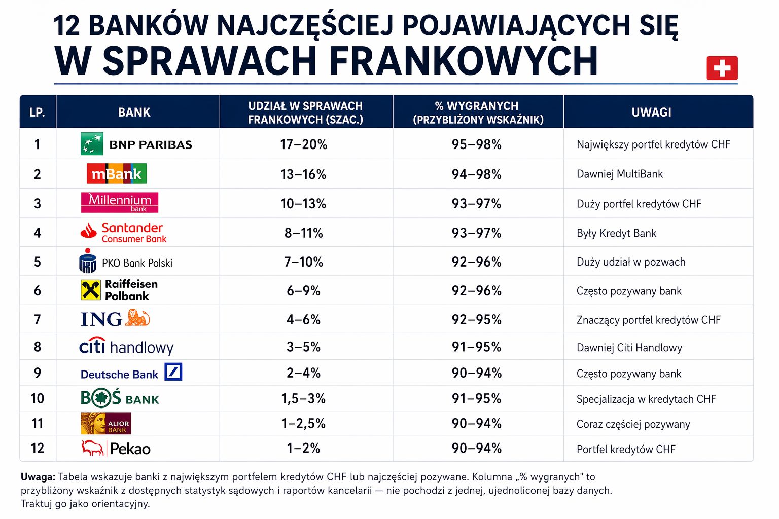 Sprawy frankowe w bankach