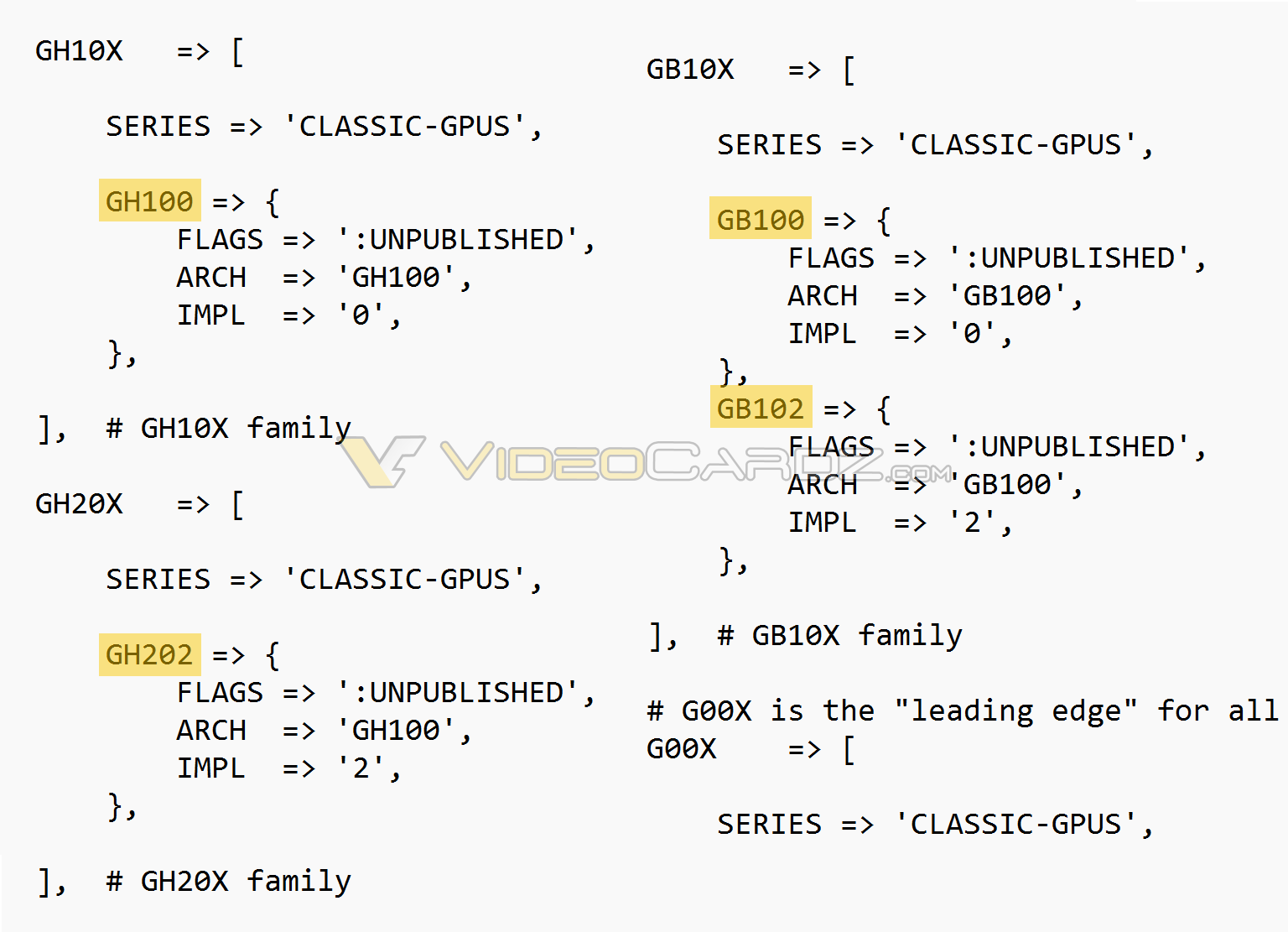 Nvidia Hopper i Backwell