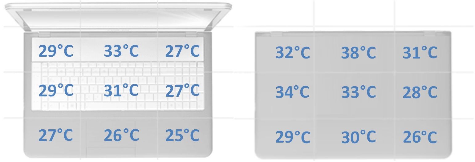 ASUS ExpertBook B7 Flip - temperatury obudowy w spoczynku