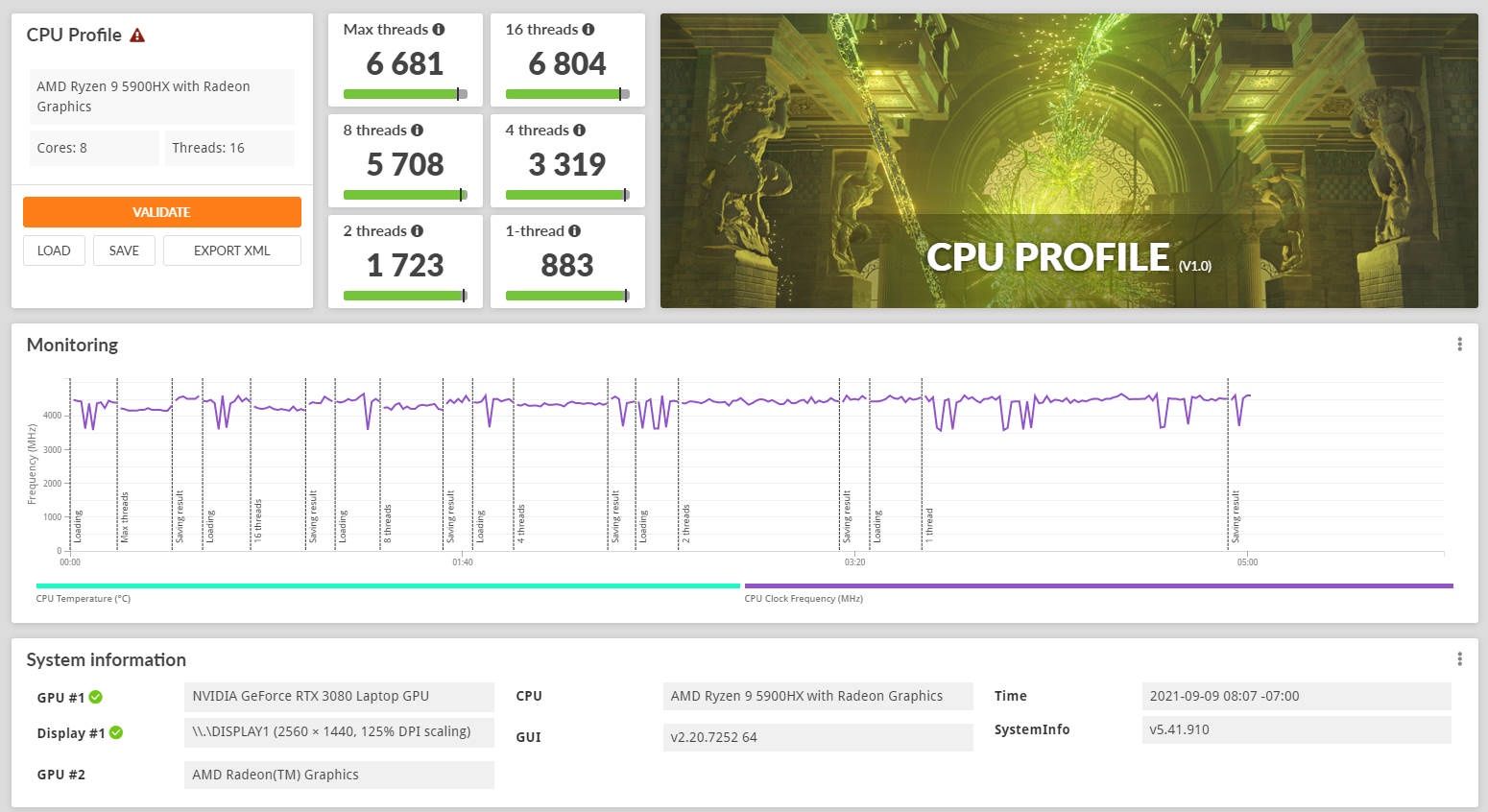 Razer Blade 14 - wyniki 3DMark CPU Profile