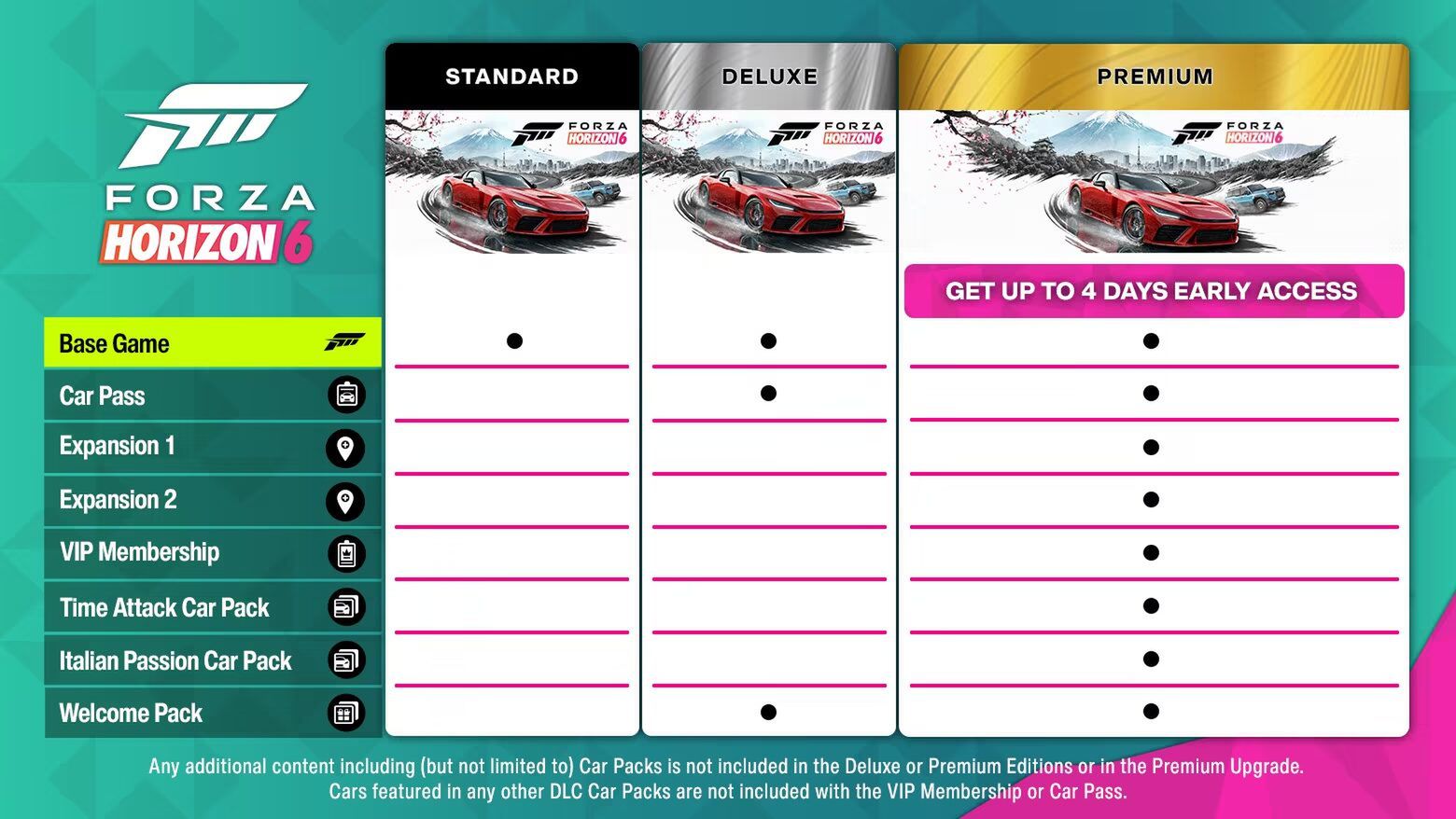 Daty premiery, wydania i wymagania sprzętowe Forza Horizon 6
