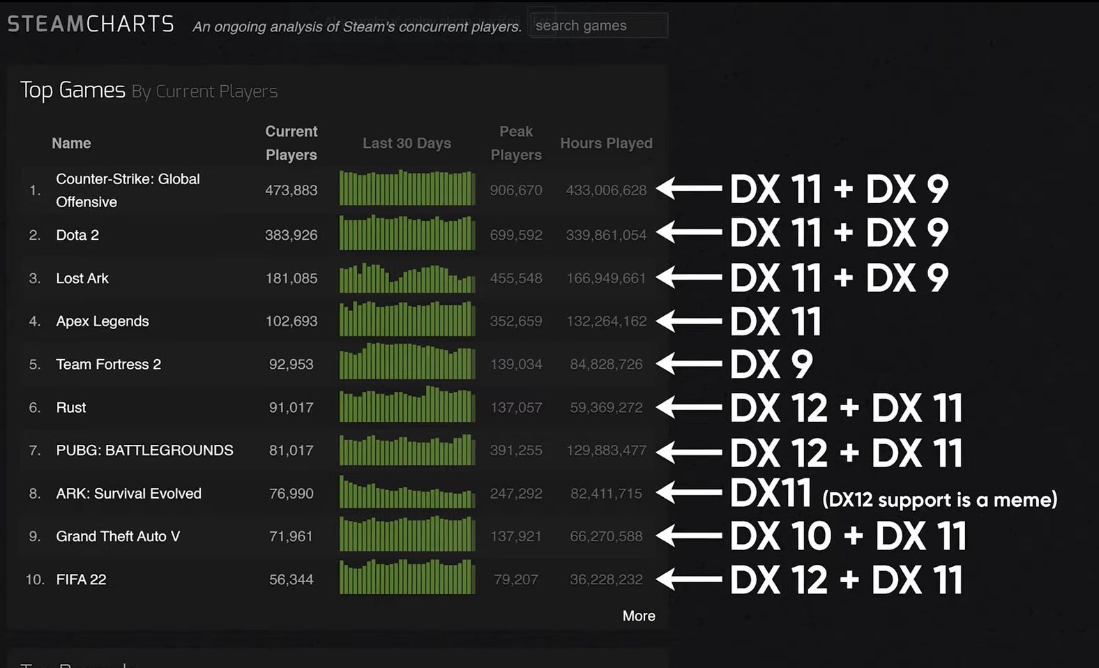 Steam - najpopularniejsze gry