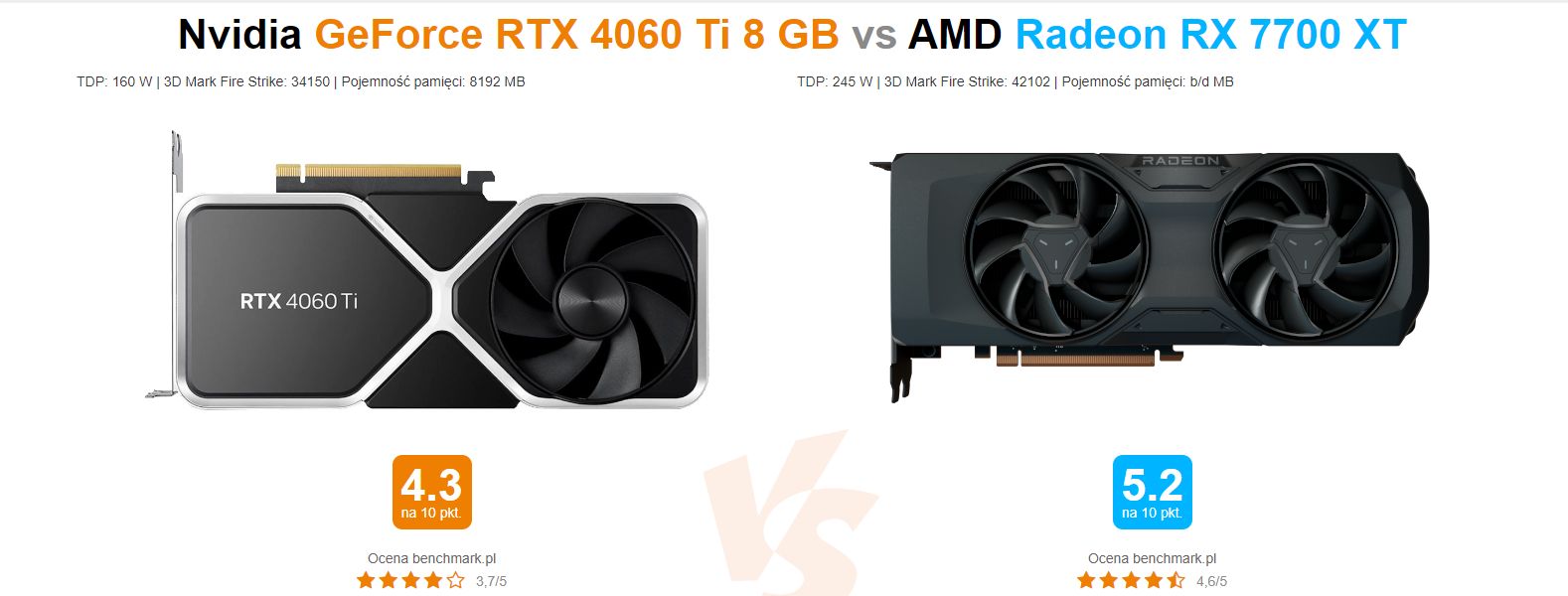 GeForce RTX 4060 Ti vs Radeon RX 7700 XT