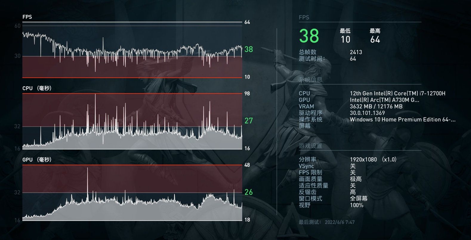 Intel Arc A730M - wydajność w Assassin