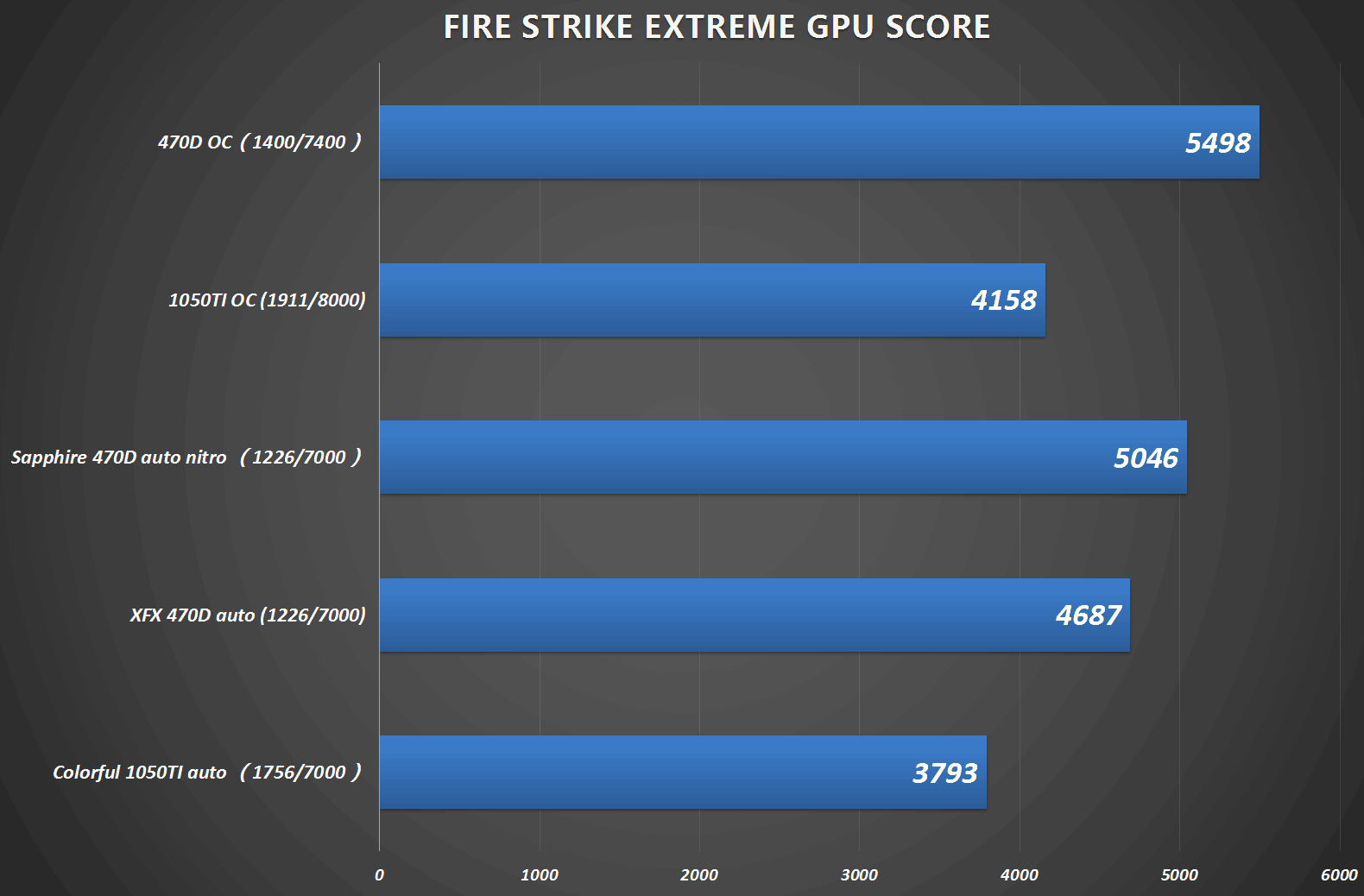 AMD Radeon RX 470D vs Nvidia GeForce GTX 1050 TI