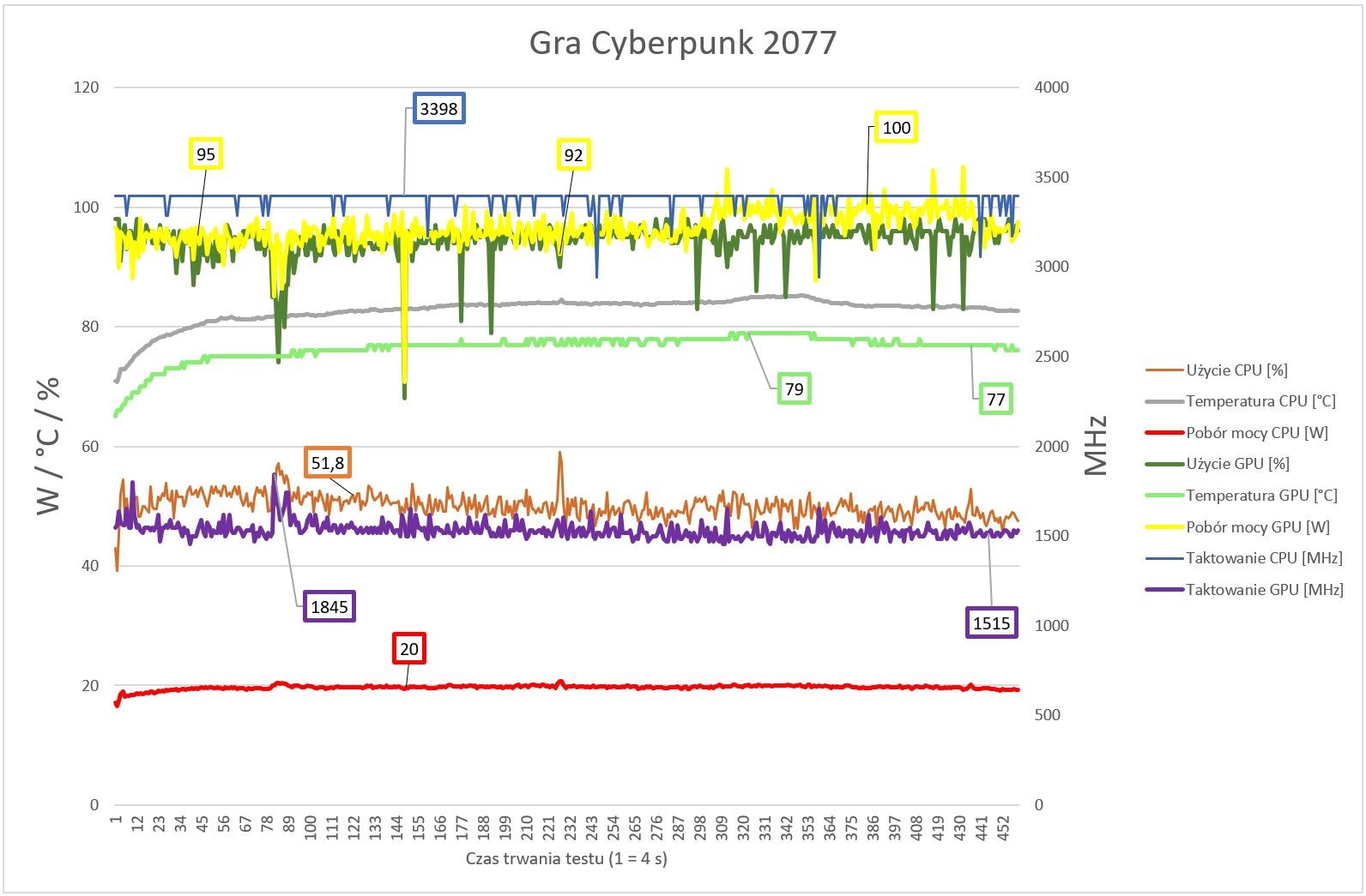 Razer Blade 14 - badanie thermal throttling w czasie gry
